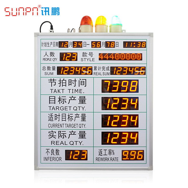 SUNPN讯鹏 精益生产管理看板 电子看板系统 产量计数器 LED数码管显示屏