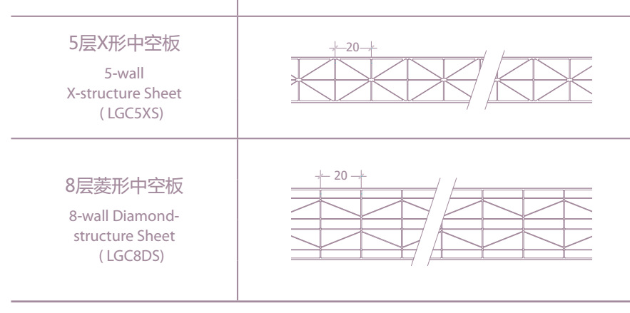 上海杨浦区PC阳光板二层三层四层多层蜂窝结构聚碳酸酯中空阳光板示例图79