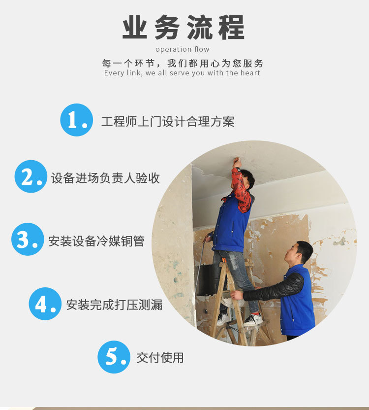北京格力中央空调一级代理.经销商.格力中央空调专卖示例图10