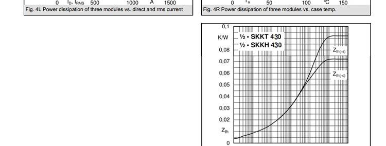 半控模块 SKKH430/16E SKKH430 晶闸管整流管混合模块 西门康外型示例图14
