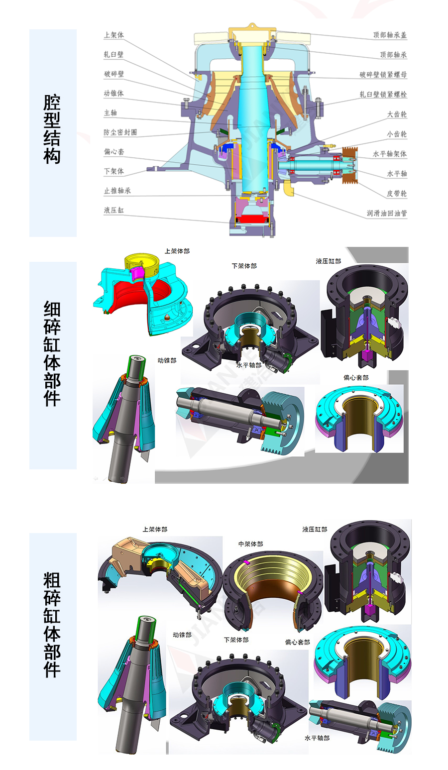 HST250单缸圆锥价格 圆锥破|单缸250圆锥 中碎腔型 上海建冶供货示例图2