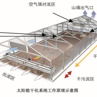 煜林枫太阳能污泥干化技术