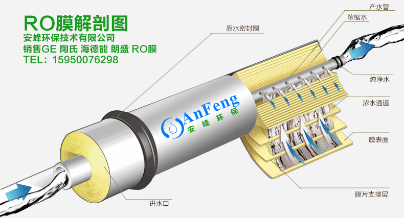 安峰苏州4寸陶氏BW30-2540RO反渗透膜上海无锡低压膜ro膜滤芯示例图4