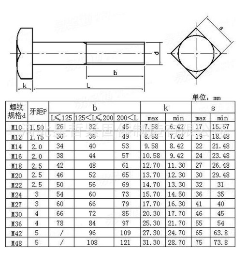 厂家直销 四方头螺栓 8.8四方螺栓 四方头螺丝 高强度方头螺栓示例图5