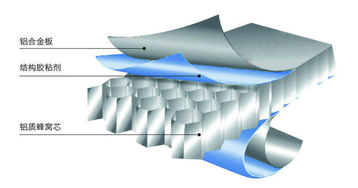 河南复合铝蜂窝板 冲孔蜂窝吸音板 全铝蜂窝芯板厂家示例图5