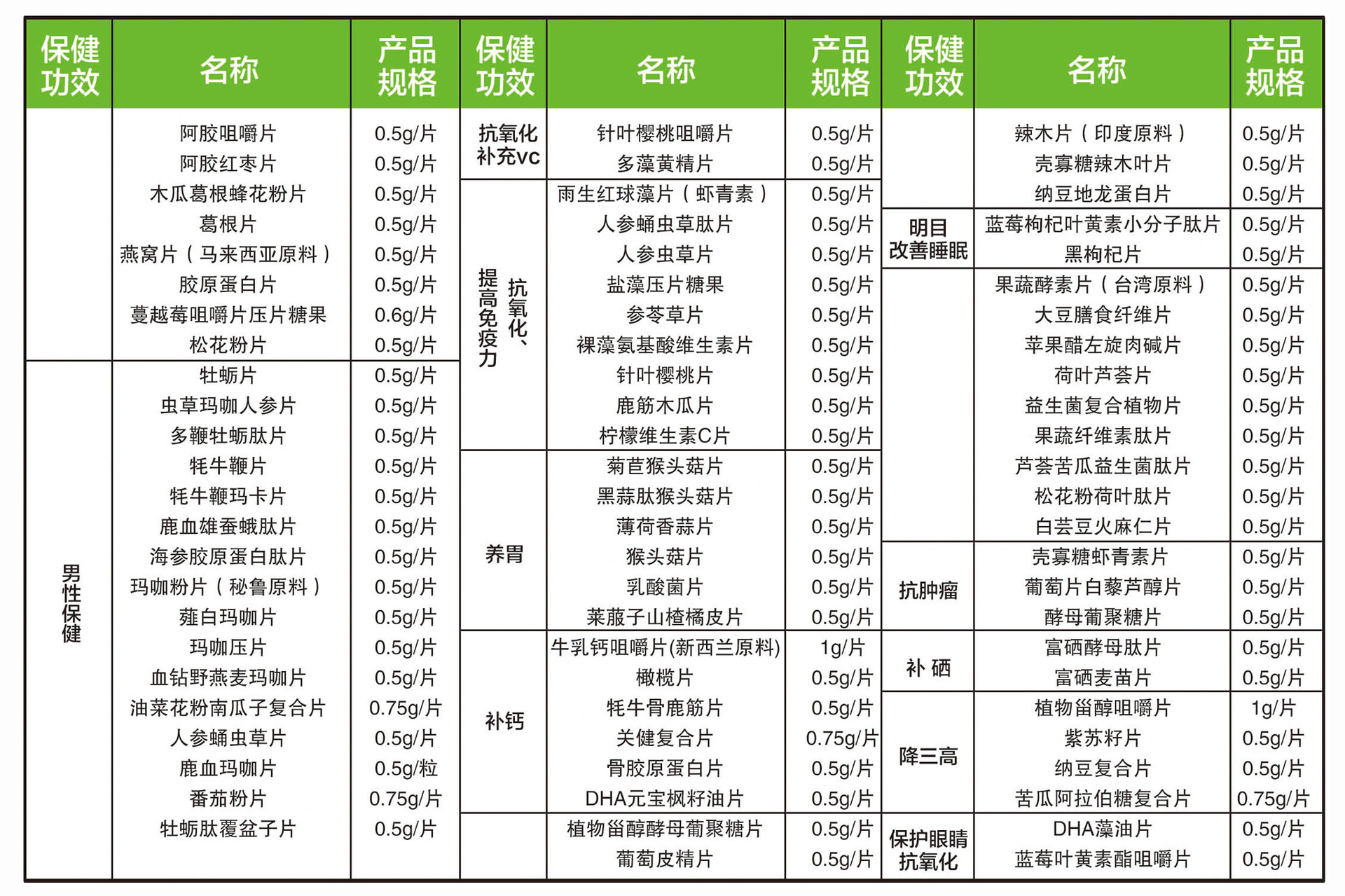 保健食品贴牌辅酶Q10软胶囊OEM代加工直销会销贴牌蓝莓叶黄素示例图4