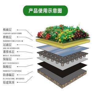 2021：阳泉排水板销售||20mm-30mm地下车库塑料疏水板||旺高生产厂家