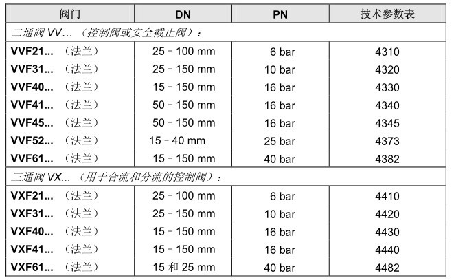 西门子电动液压阀门执行器 SKB SKC西门子 原装正品  上海陶达示例图5