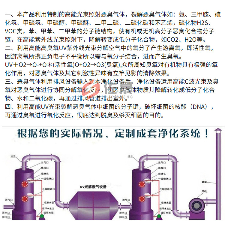 现货销售 uv光氧催化处理设备 UV光氧催化废气处理设备示例图8