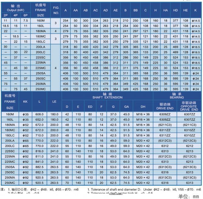 现货供应 青岛东元电机 50HP 37KW东元电机 高效节能 质保一年示例图8