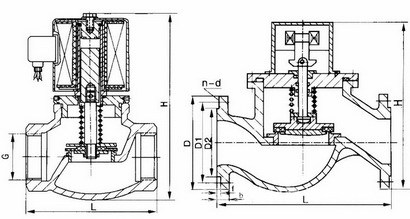ZCM DN150 天然气电磁阀 法兰天然气电磁阀温州厂家直销示例图7