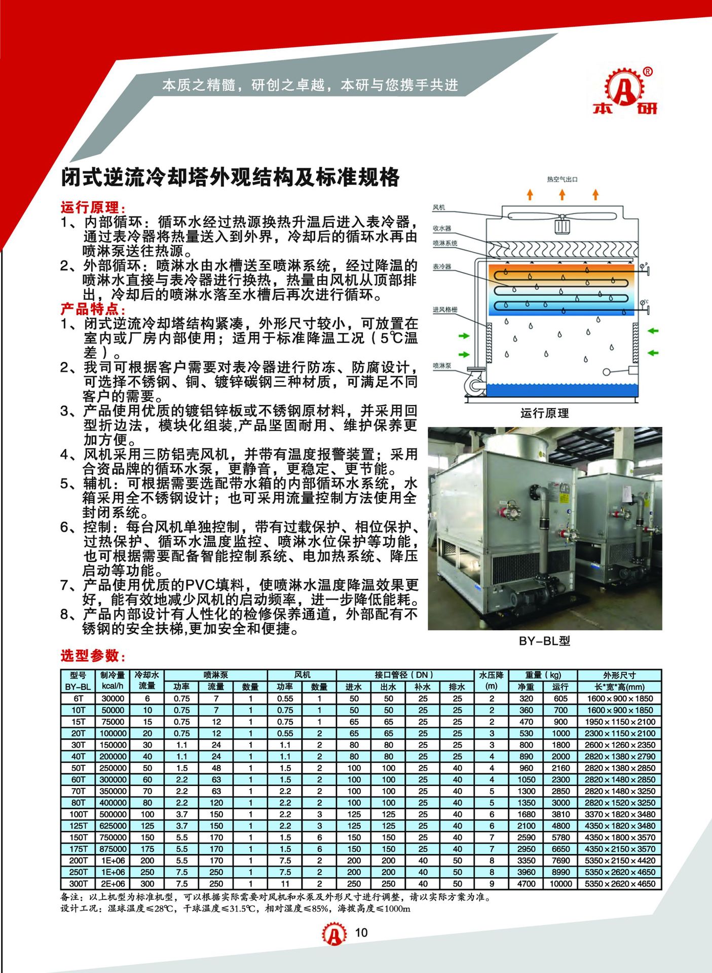 闭式冷却塔  上海封闭冷却塔 质量保证 冷却水塔示例图7