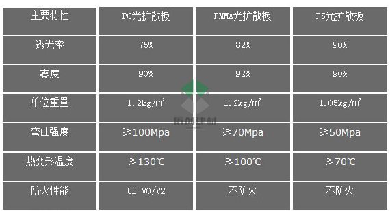 广东厂家 阻燃pc板 2.0mm乳白pc光扩散板 看不到灯珠 厂家直销示例图5