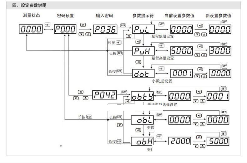 欣灵HPZ96B可编程电量测量控制仪表电力仪表电流表带变送输出示例图18