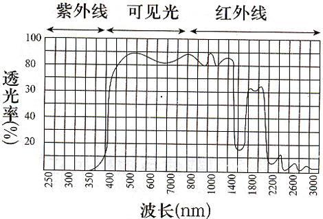上海金山区PC阳光板二层三层四层多层蜂窝结构聚碳酸酯中空阳光板示例图170