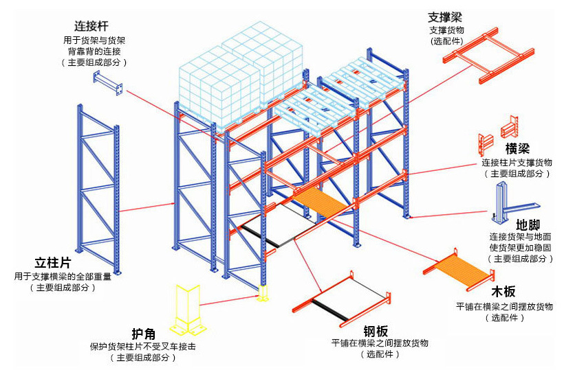 层网式重型货架 三立柱金融仓库货架 横梁式重型中型仓储层网货架示例图11
