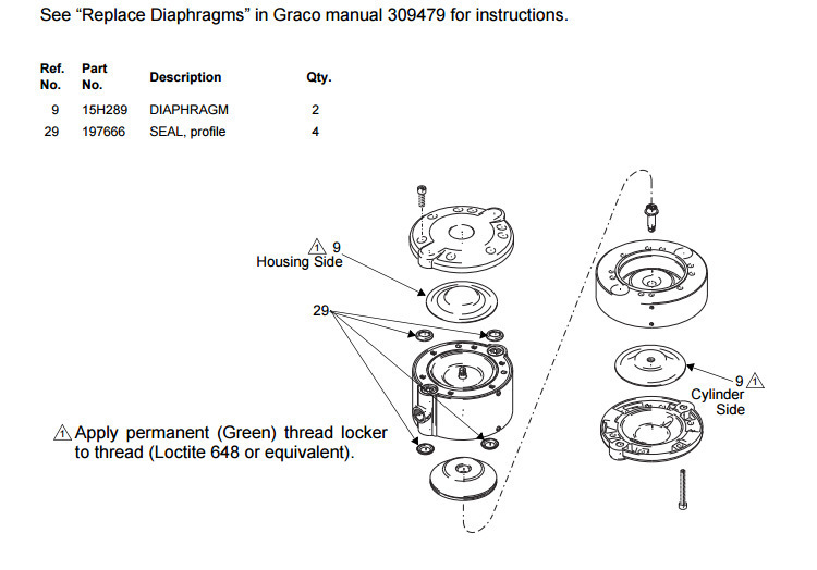 美国GRACO/固瑞克原装3D150泵浦维修包246011隔膜泵膜片维修包示例图8