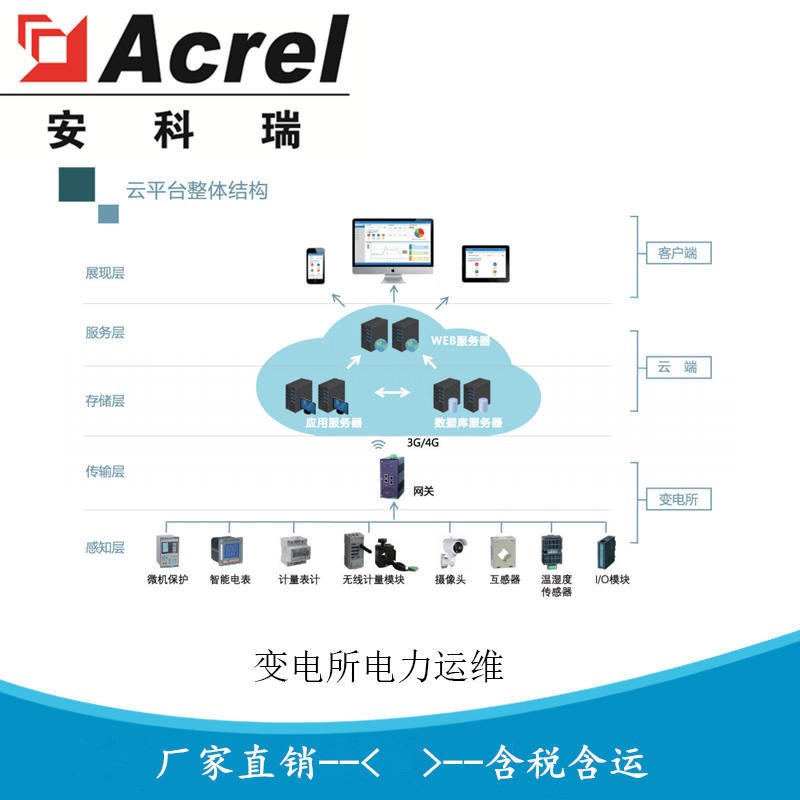 安科瑞AcrelCloud-1000 综合能源服务平台 智慧电力云平台  售电运维管理云方案