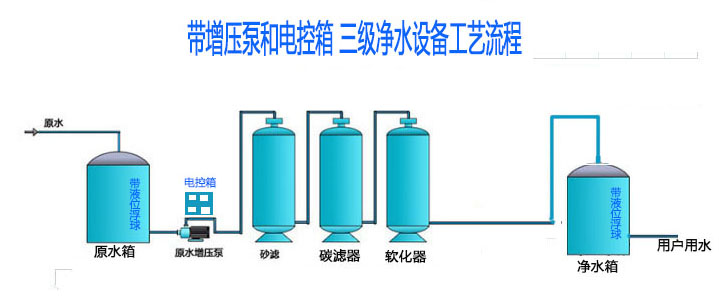 酒店 宾馆 学校 医院井水处理设备 10吨/时井水过滤器 生活饮用水处理设备示例图10