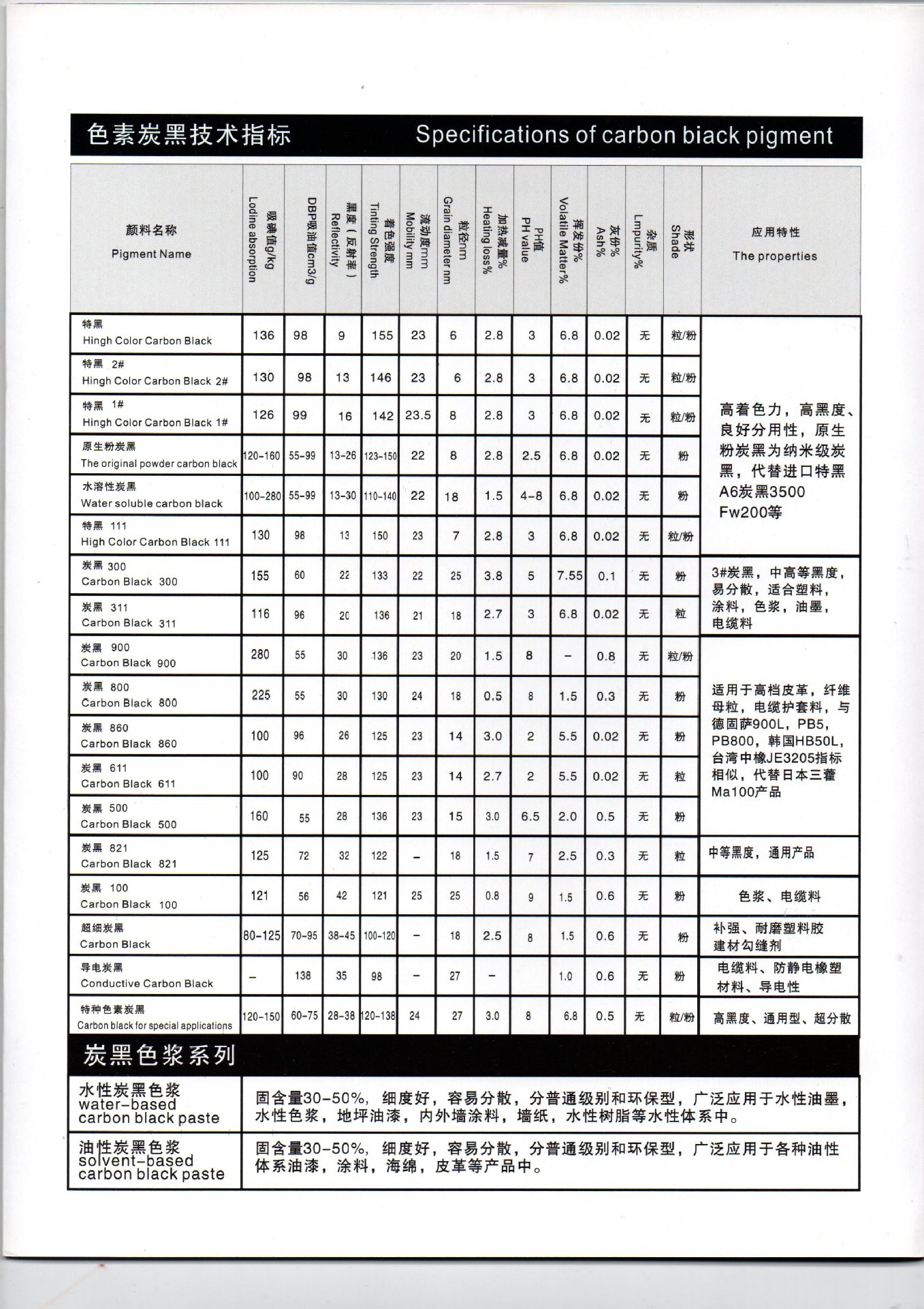 厂家生产批发超细环保碳黑200  600 炭黑311 211611 上海炭黑示例图3
