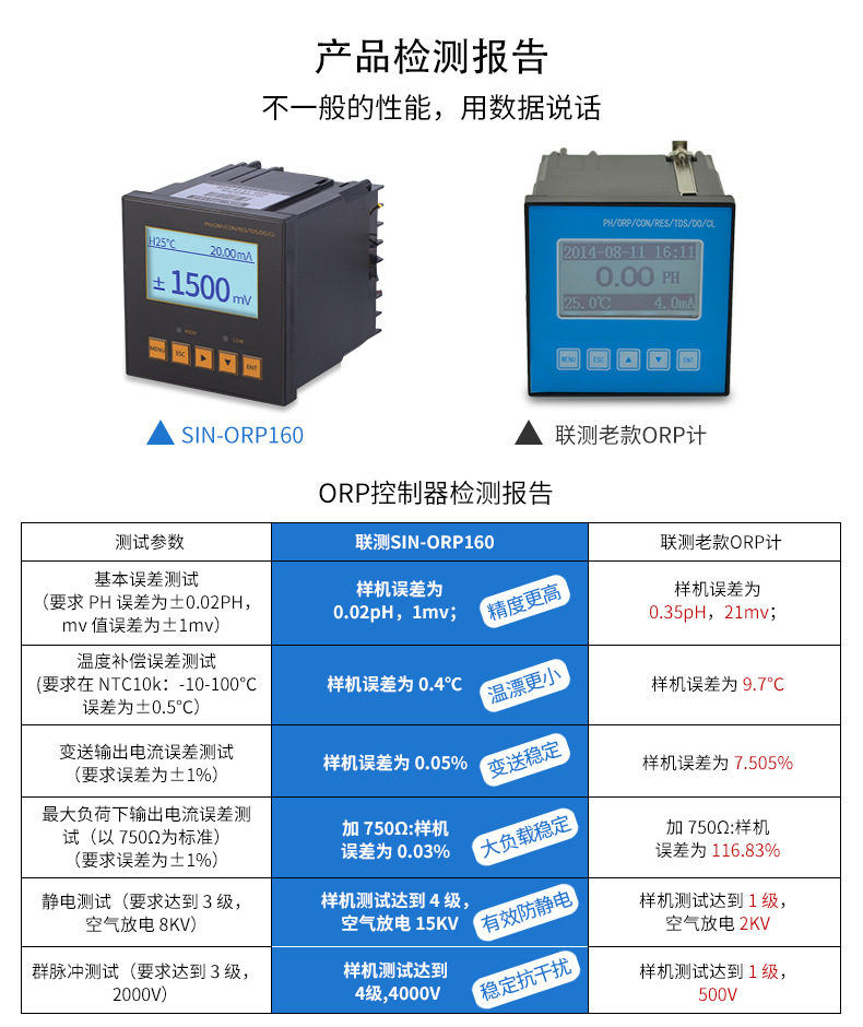 杭州联测ORP仪工业在线ORP计ORP测试仪在线监测仪示例图17