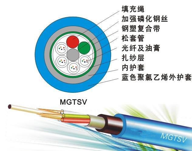 矿用阻燃光缆MGTSV-4B示例图3
