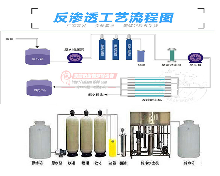 世韩科净SHRO-1T/H反渗透设备单级反渗透设备RO纯水机电子机械行业去离子水机示例图4