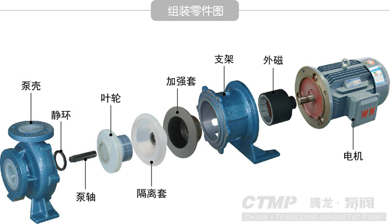 供应32TMF-32磁力驱动泵氟塑料磁力泵出口磁力泵批发示例图8