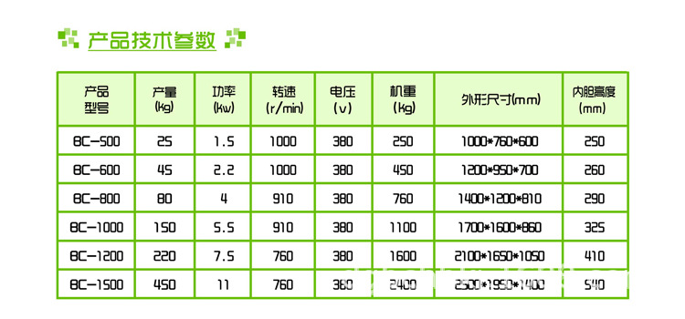 博昌新品上市25kg工业脱水机 不锈钢蔬菜甩干机示例图6