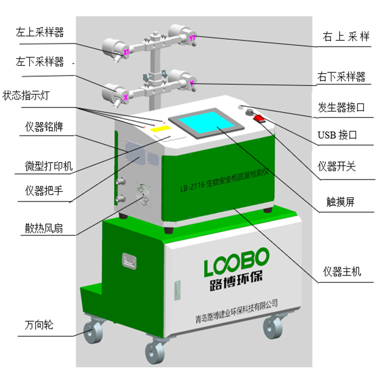 LB-2116A生物安全柜检测仪智能型安全柜泄露检测仪示例图3