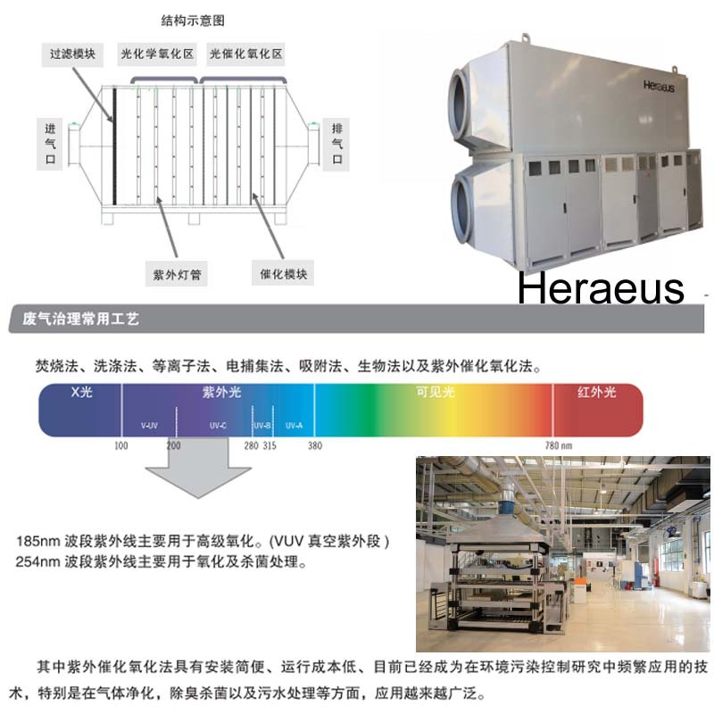 Heraeus废气处理系统模块1万立方米每小时示例图122