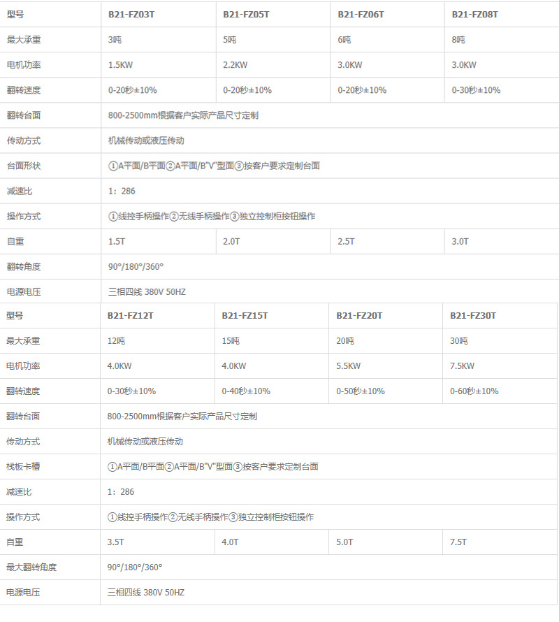 上海诩振供应翻转机 无线遥控远距离操作安全可靠 可非标定制翻转示例图7