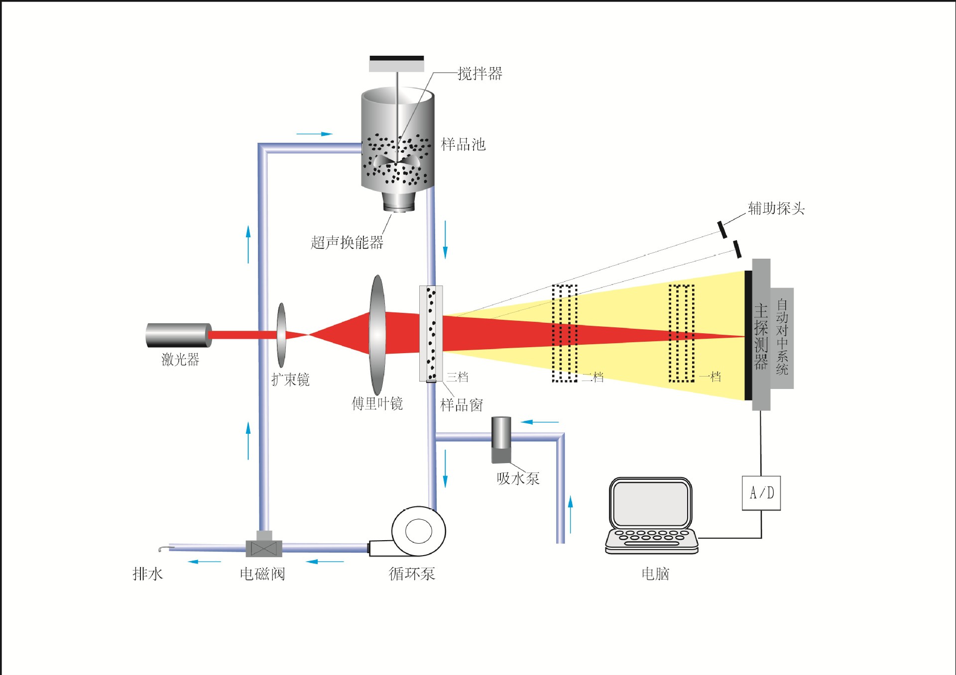 激光粒度仪，粒度分析仪，粒度仪 天津特鲁斯示例图2