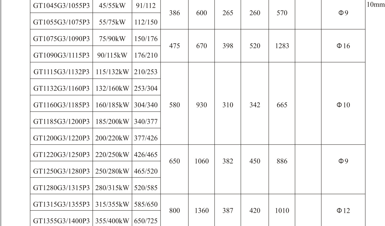 厂家直销185/200KW高性能矢量变频器 通用型变频器 变频调速器示例图16