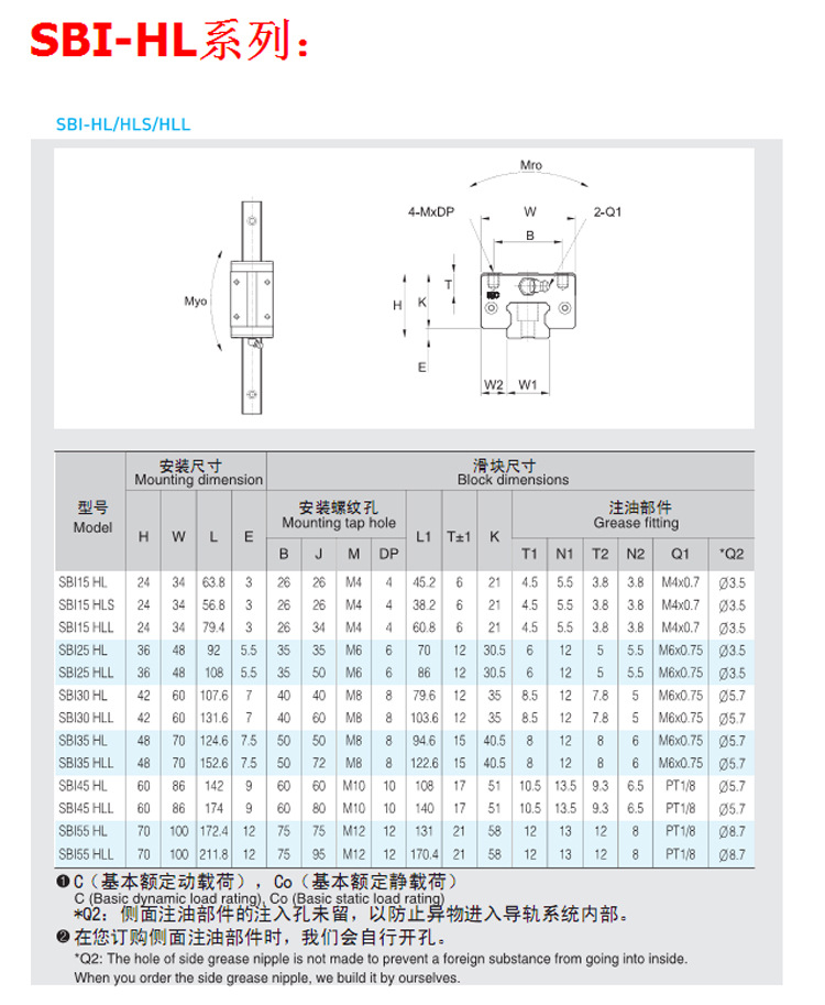 韩国SBC系列直线导轨滑块 高精度长寿命型号齐全 厂家直销 现货批示例图15