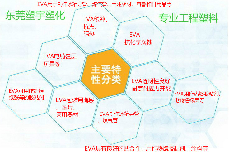 火爆热销 发泡级EVA 台湾亚聚  EV102 发泡、软管、电缆屏蔽料示例图10