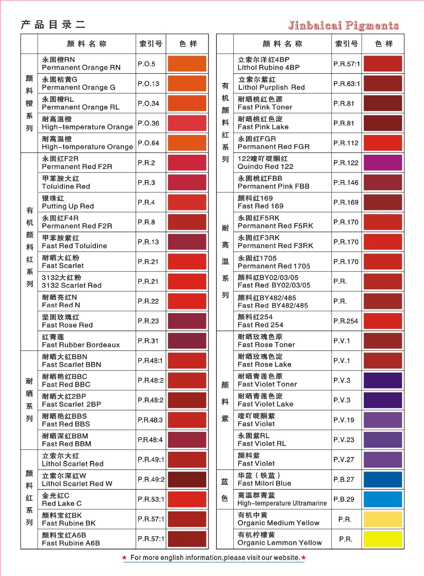 上海铝塑复合板、铝单板、铝蜂窝板专用颜料 永固大红  永固黄示例图2