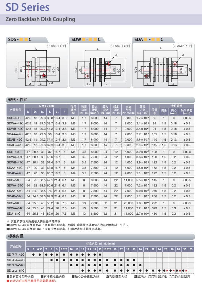 韩国成一SUNGIL  高精密膜片联轴器  伺服电机专用 SDS-90C示例图4