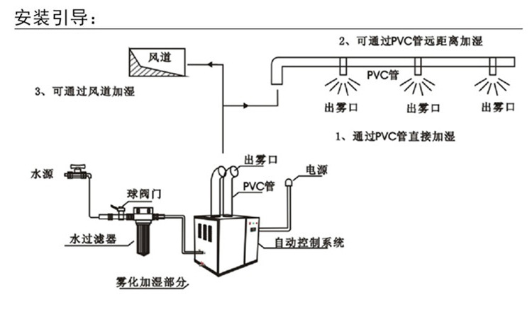 SL-9.0E工业造雾机小型商用加湿机大雾量食品超声波加湿器示例图8