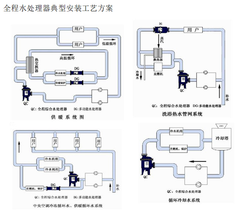 全滤式全自动智能循环水旁流水处理器 SYS多相全程式综合水处理器示例图9