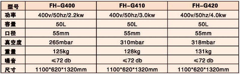 工业吸尘机FH-G系列仓库船舶工业吸尘器 车间大功率除尘器示例图5