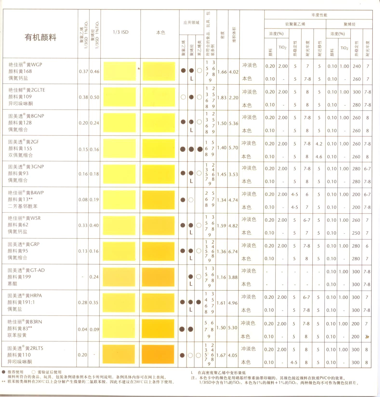 德国巴斯夫（汽巴）有机颜料黄K1740/汽巴黄B3RN 黄83示例图2