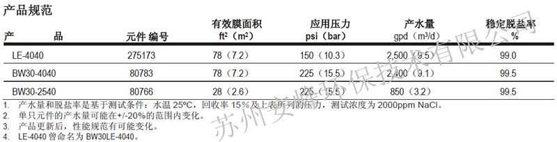 安峰苏州4寸陶氏BW30-2540RO反渗透膜上海无锡低压膜ro膜滤芯示例图7