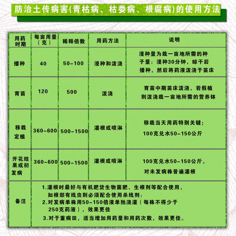 山东济宁阿力达生物工程有限公司 专业生产 多粘类芽孢杆菌示例图5