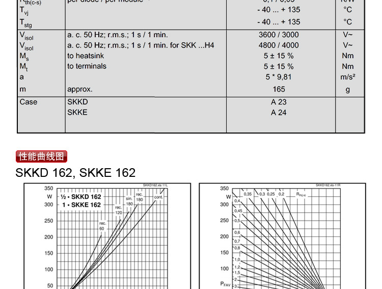 SKKD162/16E 西门康外形模块 SKKD162 整流管模块 变频器专用配件示例图11