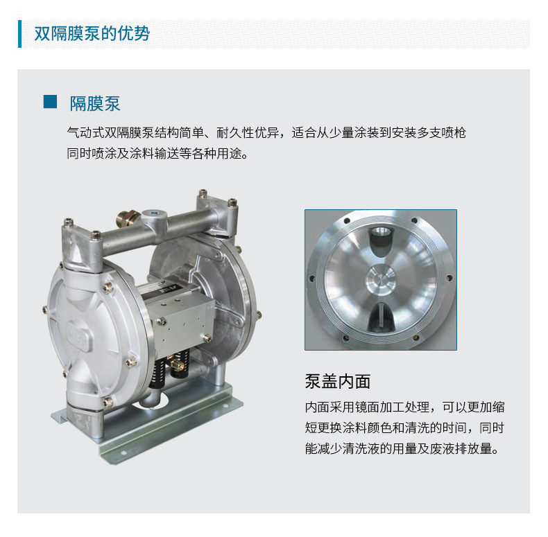 日本阿耐思特岩田气动双隔膜泵 DDP-160DN不锈钢喷漆泵浦 气泵示例图4