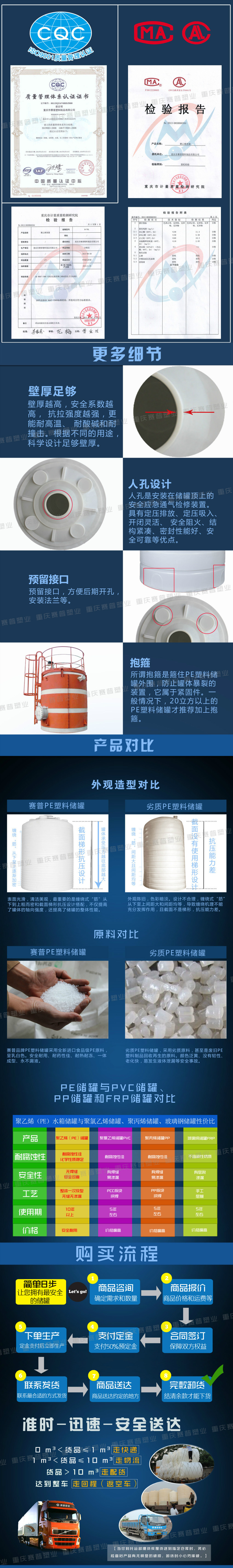贵阳20吨乳酸 盐酸 专用20000L防腐PE塑胶储罐水箱示例图5