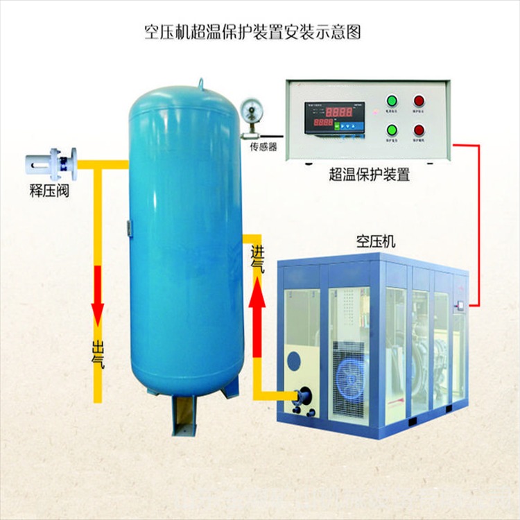 金煤 KZB-3型空压机储气罐 超温保护装置 空压机超温保护装置图片