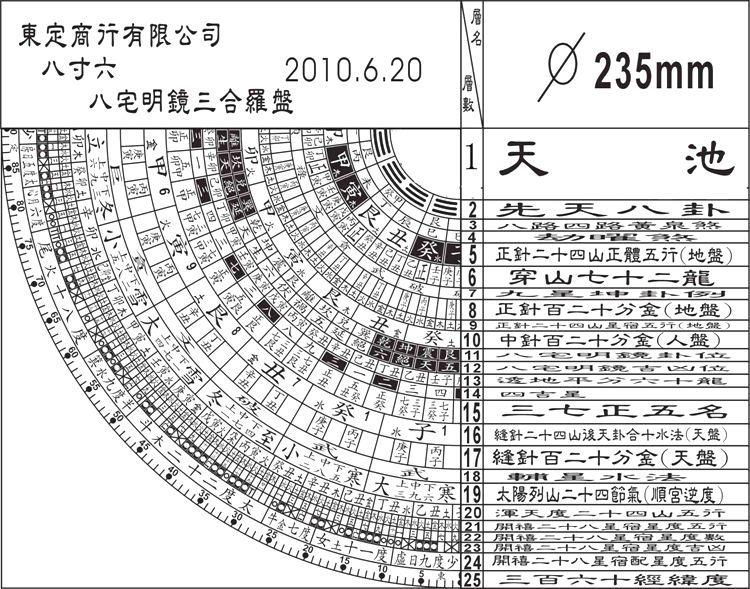 正品台湾东定风水罗盘8寸6三合罗经盘新款大天池26CM25层示例图7