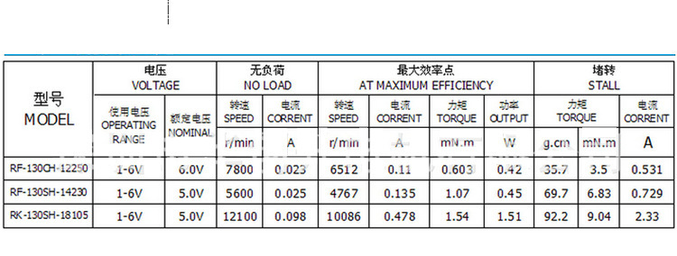 深圳厂家出售RF-130CH微型电机 静音贵金属有刷微型马达 家电电机示例图3
